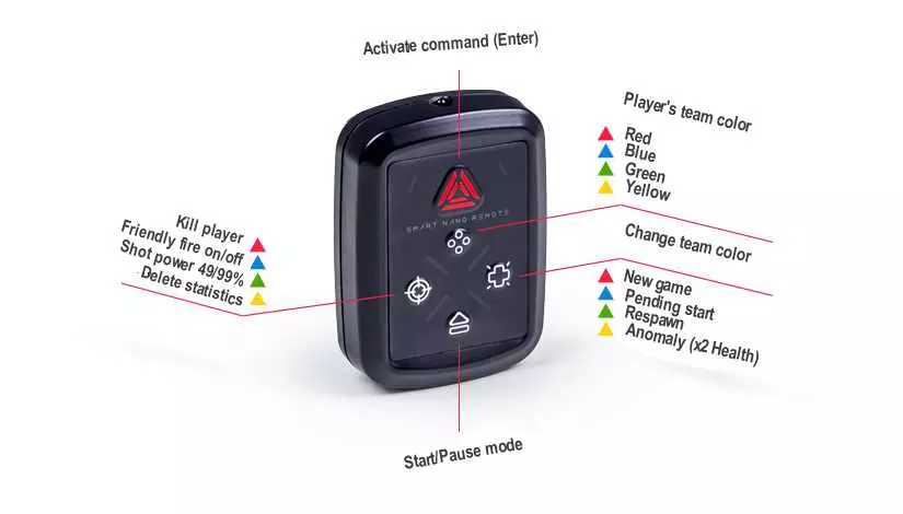 Laser tag Nano Remote Manual