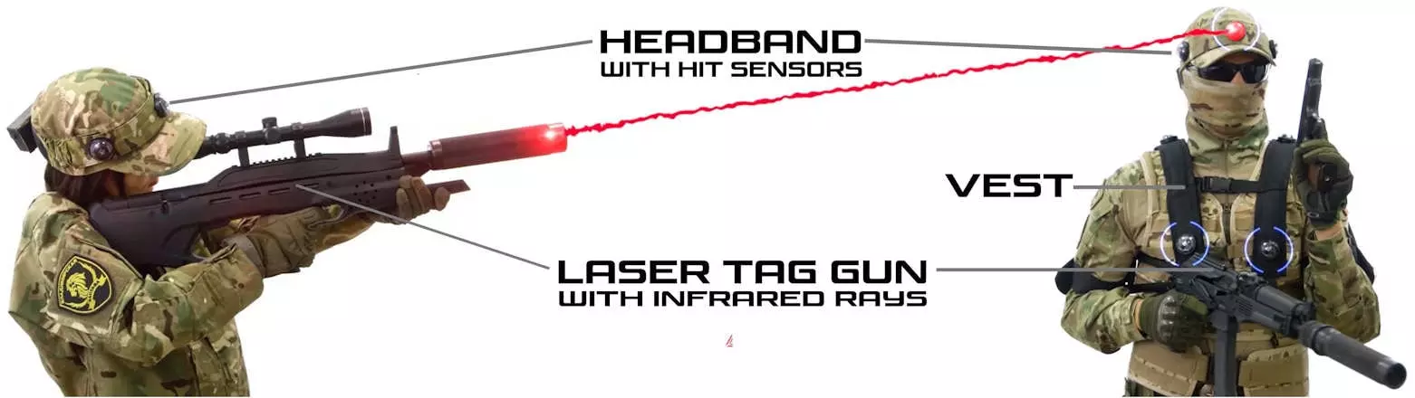 How laser tag works 